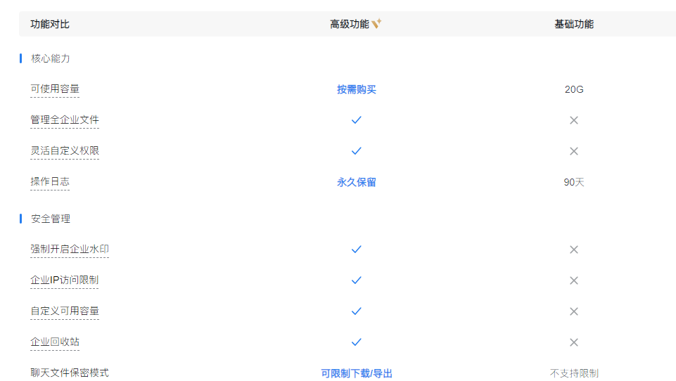 騰訊企業(yè)微信微盤(pán)