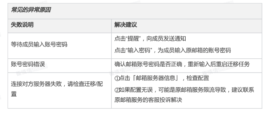 qq企業郵箱
